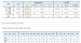 3월 1일 16시, 국내 코로나19 09시 이후 추가 확진자 210명 발생 총 3,736명