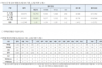 5월 4일 0시, 국내 코로나19 전일 이후 추가 확진자 8명 발생 총 10,801명