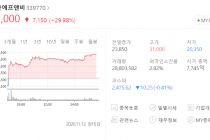 오늘 상장한 교촌치킨 주가