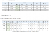 3월 18일 0시, 국내 코로나19 전일 이후 추가 확진자 93명 발생 총 8,413명