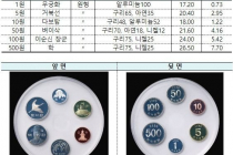 666원을 3만원에 파는 한국은행