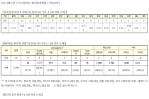 9월 29일 0시, 국내 코로나19 전일 이후 추가 확진자 38명 발생 총 23,699명