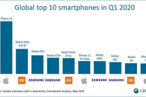 1분기 가장 잘 팔린 삼성 스마트폰은 '갤럭시A51'