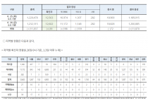 6월 26일 0시, 국내 코로나19 전일 이후 추가 확진자 39명 발생 총 12,602명