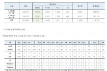 4월 29일 0시, 국내 코로나19 전일 이후 추가 확진자 9명 발생 총 10,761명