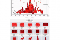 [쿠팡] 크리스마스 분위기 쇼윈도우 옷가게 소품 LED 의류매장 조명, A. 2,282,200원