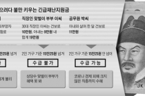 "왜 우린 안주나" 지원금 탈락자들 부글부글