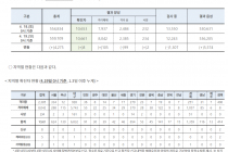 4월 19일 0시, 국내 코로나19 전일 이후 추가 확진자 8명 발생 총 10,661명