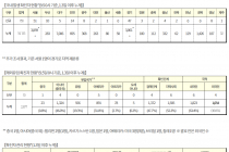 9월 5일 0시, 국내 코로나19 전일 이후 추가 확진자 168명 발생 총 21,010명