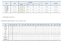 5월 18일 0시, 국내 코로나19 전일 이후 추가 확진자 15명 발생 총 11,065명