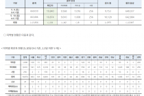 5월 10일 0시, 국내 코로나19 전일 이후 추가 확진자 34명 발생 총 10,874명