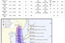 10호 태풍 하이선 예상경로 업데이트 9월 5일 10시