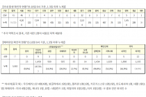 9월 18일 0시, 국내 코로나19 전일 이후 추가 확진자 126명 발생 총 22,783명