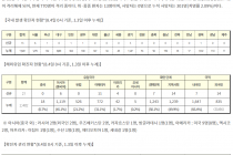 8월 4일 0시, 국내 코로나19 전일 이후 추가 확진자 34명 발생 총 14,423명