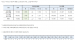 27일 16시, 국내 코로나19 09시 이후 추가 확진자 171명 발생 총 1,766명