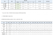 6월 15일 0시, 국내 코로나19 전일 이후 추가 확진자 37명 발생 총 12,121명