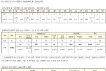 10월 14일 0시, 국내 코로나19 전일 이후 추가 확진자 84명 발생 총 24,889명