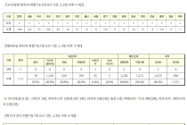 8월 7일 0시, 국내 코로나19 전일 이후 추가 확진자 20명 발생 총 14,519명