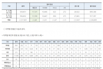 6월 3일 0시, 국내 코로나19 전일 이후 추가 확진자 49명 발생 총 11,590명