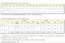 9월 8일 0시, 국내 코로나19 전일 이후 추가 확진자 136명 발생 총 21,432명