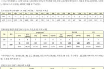 10월 24일 0시, 국내 코로나19 전일 이후 추가 확진자 77명 발생 총 25,775명