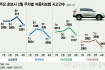 보험사도 못잡는 '나이롱환자'…코로나 31번 환자가 잡았다