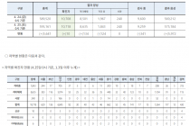 4월 25일 0시, 국내 코로나19 전일 이후 추가 확진자 10명 발생 총 10,7018명