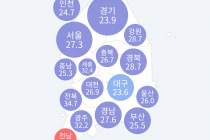 사전 투표율 역대 최고 26.7%