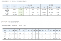 3월 2일 0시, 국내 코로나19 전일 이후 추가 확진자 476명 발생 총 4,212명