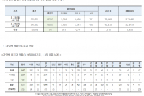 3월 24일 0시, 국내 코로나19 전일 이후 추가 확진자 76명 발생 총 9,037명