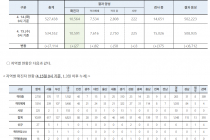 4월 15일 0시, 국내 코로나19 전일 이후 추가 확진자 27명 발생 총 10,591명