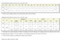 9월 11일 0시, 국내 코로나19 전일 이후 추가 확진자 176명 발생 총 21,919명