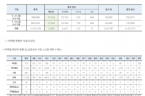 5월 22일 0시, 국내 코로나19 전일 이후 추가 확진자 20명 발생 총 11,1142명