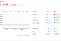 코스피 2500 돌파, 2년 6개월 만에 최고치