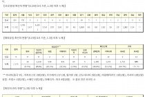 8월 19일 0시, 국내 코로나19 전일 이후 추가 확진자 297명 발생 총 16,058명