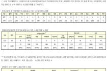 9월 30일 0시, 국내 코로나19 전일 이후 추가 확진자 113명 발생 총 23,812명