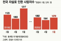 '코로나 이후'가 더 위험한 이유…"내년에 자살률 급증할수도"