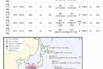 10호 태풍 하이선(HAISHEN) 이동경로