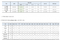 4월 7일 0시, 국내 코로나19 전일 이후 추가 확진자 47명 발생 총 10,331명