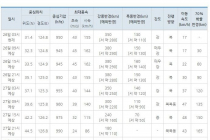 제8호 태풍 바비(BAVI) 현재 위치 예상 경로