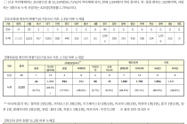 10월 7일 0시, 국내 코로나19 전일 이후 추가 확진자 114명 발생 총 24,353명