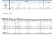 4월 30일 0시, 국내 코로나19 전일 이후 추가 확진자 4명 발생 총 10,765명