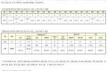 10월 4일 0시, 국내 코로나19 전일 이후 추가 확진자 64명 발생 총 24,091명