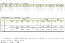 8월 29일 0시, 국내 코로나19 전일 이후 추가 확진자 323명 발생 총 19,400명