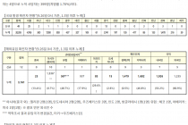 9월 26일 0시, 국내 코로나19 전일 이후 추가 확진자 61명 발생 총 23,516명