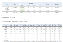 4월 12일 0시, 국내 코로나19 전일 이후 추가 확진자 32명 발생 총 10,512명