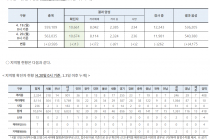 4월 20일 0시, 국내 코로나19 전일 이후 추가 확진자 13명 발생 총 10,674명