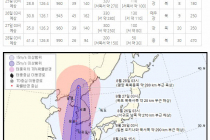 제8호 태풍 바비 경로 근황