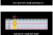 여경 체력검정에 도전하는 초딩들