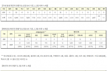 9월 15일 0시, 국내 코로나19 전일 이후 추가 확진자 106명 발생 총 22,391명